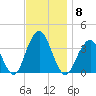 Long Beach Inside tide chart for Saturday, November 8, 2025