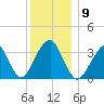 Long Beach Inside tide chart for Tuesday, December 9, 2025