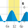 Long Beach Inside tide chart for Tuesday, January 6, 2026