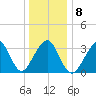 Long Beach Inside tide chart for Thursday, January 8, 2026