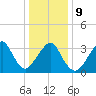 Long Beach Inside tide chart for Friday, January 9, 2026