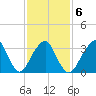 Long Beach Inside tide chart for Friday, February 6, 2026