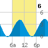 Long Beach Inside tide chart for Friday, March 6, 2026