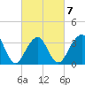 Long Beach Inside tide chart for Saturday, March 7, 2026