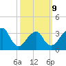 Long Beach Inside tide chart for Monday, March 9, 2026