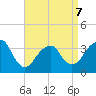 Long Beach Inside tide chart for Tuesday, April 7, 2026