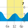 Long Beach Inside tide chart for Thursday, May 7, 2026