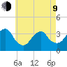 Long Beach Inside tide chart for Saturday, May 9, 2026