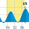 Long Beach Inside tide chart for Monday, June 15, 2026
