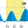 Long Beach Inside tide chart for Tuesday, June 16, 2026