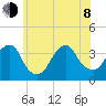 Long Beach Inside tide chart for Monday, June 8, 2026