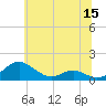 Long Beach tide chart for Wednesday, June 15, 2022