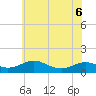 Long Beach tide chart for Monday, June 6, 2022
