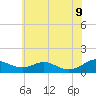 Long Beach tide chart for Thursday, June 9, 2022