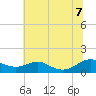 Long Beach tide chart for Thursday, July 7, 2022