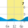 Long Beach tide chart for Sunday, August 7, 2022