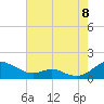 Long Beach tide chart for Monday, August 8, 2022