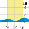 Long Beach tide chart for Thursday, September 15, 2022