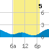Long Beach tide chart for Monday, September 5, 2022