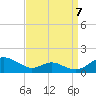 Long Beach tide chart for Wednesday, September 7, 2022