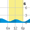 Long Beach tide chart for Thursday, October 6, 2022