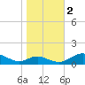 Long Beach tide chart for Wednesday, November 2, 2022