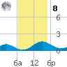 Long Beach tide chart for Tuesday, November 8, 2022