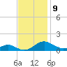 Long Beach tide chart for Wednesday, November 9, 2022