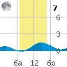 Long Beach tide chart for Wednesday, December 7, 2022