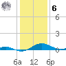 Long Beach tide chart for Friday, January 6, 2023
