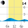 Long Beach tide chart for Tuesday, March 14, 2023