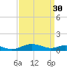 Long Beach tide chart for Thursday, March 30, 2023