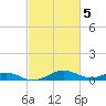 Long Beach tide chart for Sunday, March 5, 2023