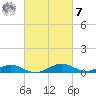 Long Beach tide chart for Tuesday, March 7, 2023