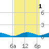 Long Beach tide chart for Saturday, April 1, 2023