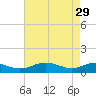 Long Beach tide chart for Saturday, April 29, 2023
