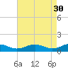 Long Beach tide chart for Sunday, April 30, 2023