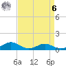 Long Beach tide chart for Thursday, April 6, 2023