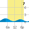 Long Beach tide chart for Friday, April 7, 2023