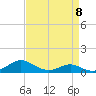 Long Beach tide chart for Saturday, April 8, 2023