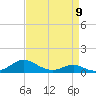 Long Beach tide chart for Sunday, April 9, 2023