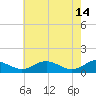 Long Beach tide chart for Sunday, May 14, 2023