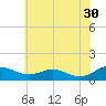 Long Beach tide chart for Tuesday, May 30, 2023