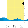 Long Beach tide chart for Thursday, May 4, 2023