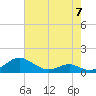 Long Beach tide chart for Sunday, May 7, 2023