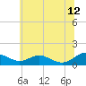 Long Beach tide chart for Monday, June 12, 2023