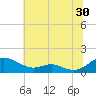 Long Beach tide chart for Friday, June 30, 2023