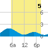 Long Beach tide chart for Monday, June 5, 2023