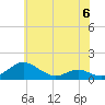 Long Beach tide chart for Tuesday, June 6, 2023