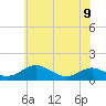 Long Beach tide chart for Friday, June 9, 2023